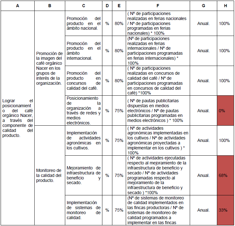 Tabla 7