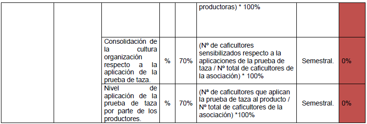 Tabla 7