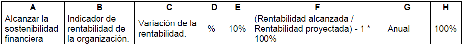 Tabla 8