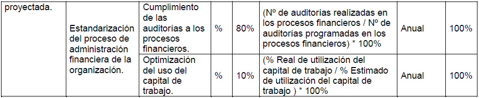 Tabla 8