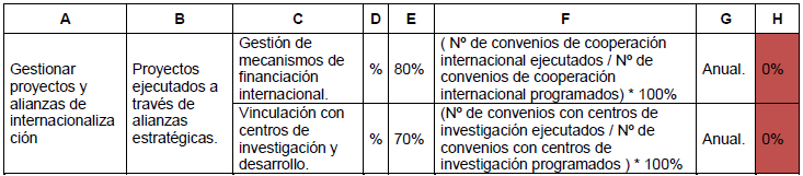 Tabla 9