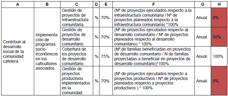 Tabla 10