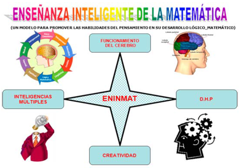 Grafico 1