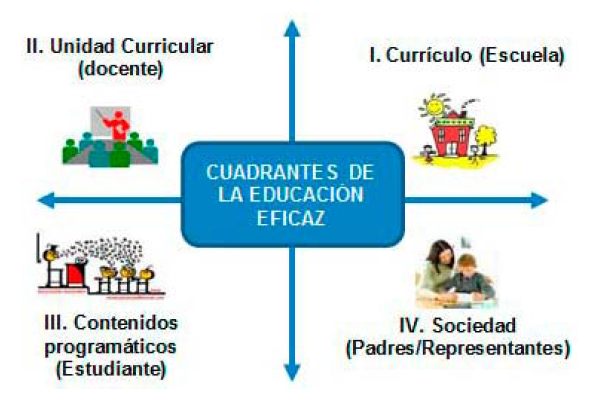 Grafico 2