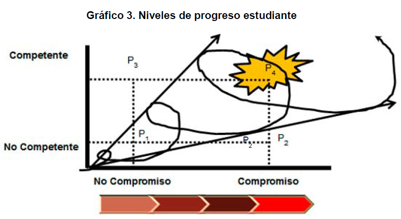 Grafico 3