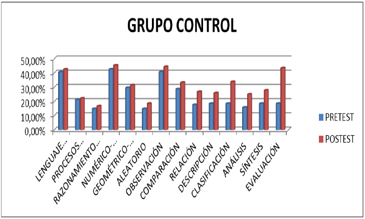 Grafico 6