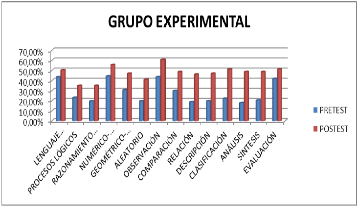 Grafico 7