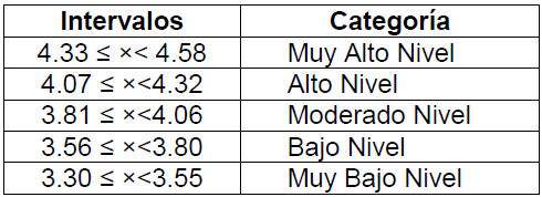 Tabla 1