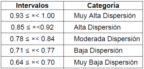 Tabla 2