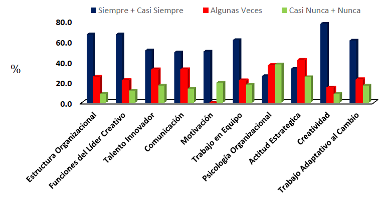 Grafico 1