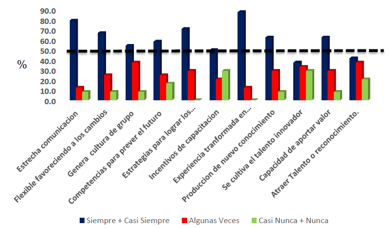 Grafico 2