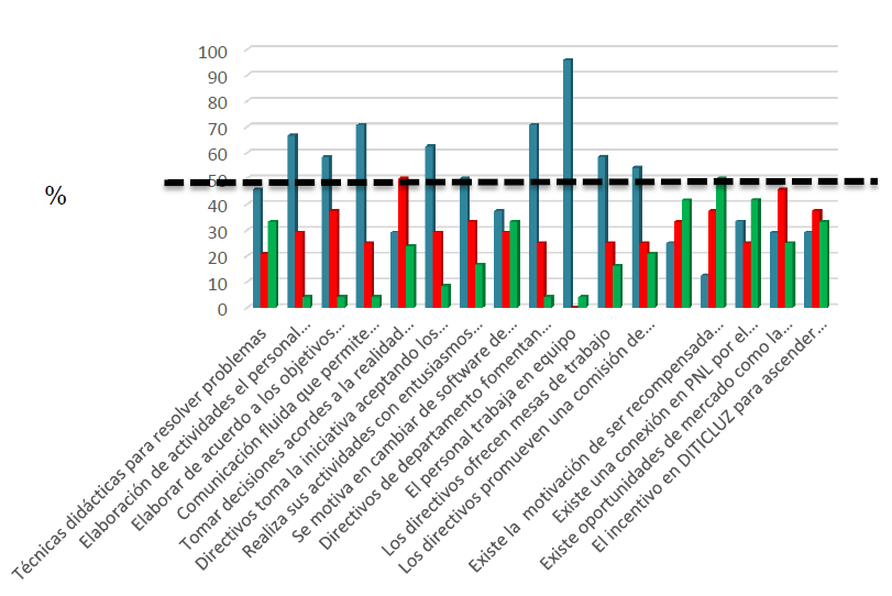 Grafico 3