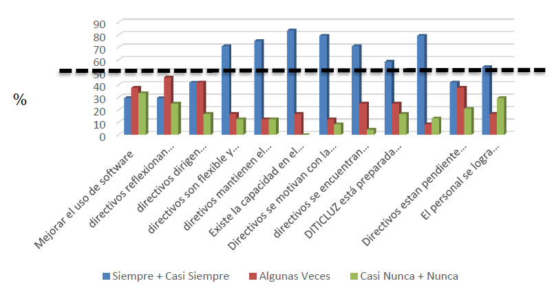 Grafico 4