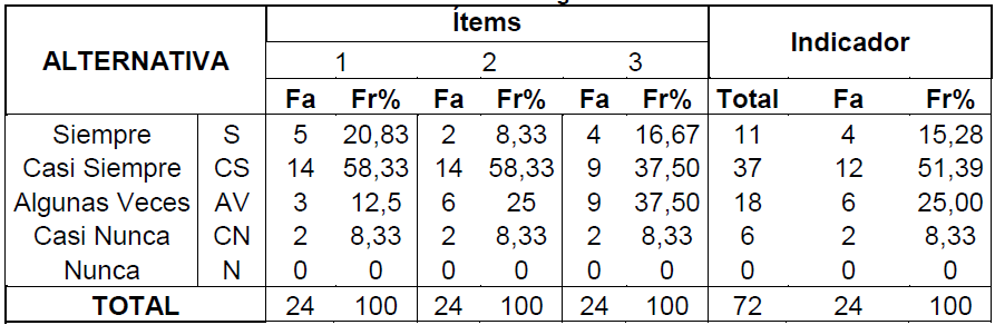 tabla 1