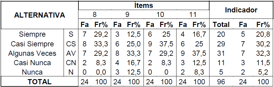 Tabla 3