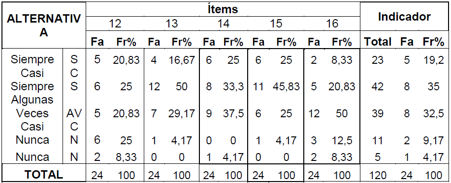 Tabla 4