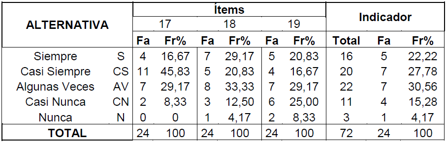 Tabla 5