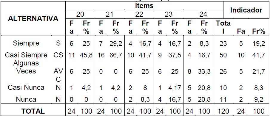 Tabla 6