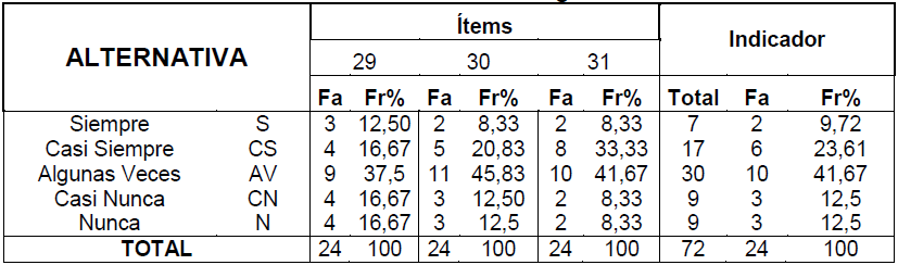 Tabla 7