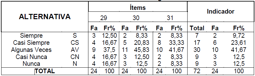 Tabla 8