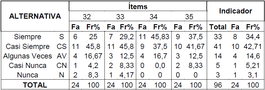 Tabla 9