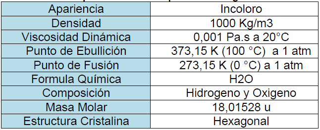 tabla 1