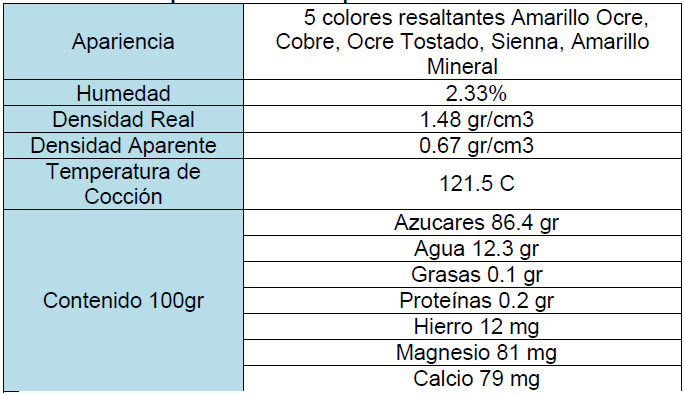 tabla 2