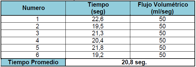 tabla 3