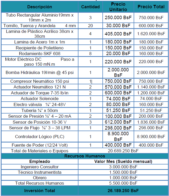 tabla 7