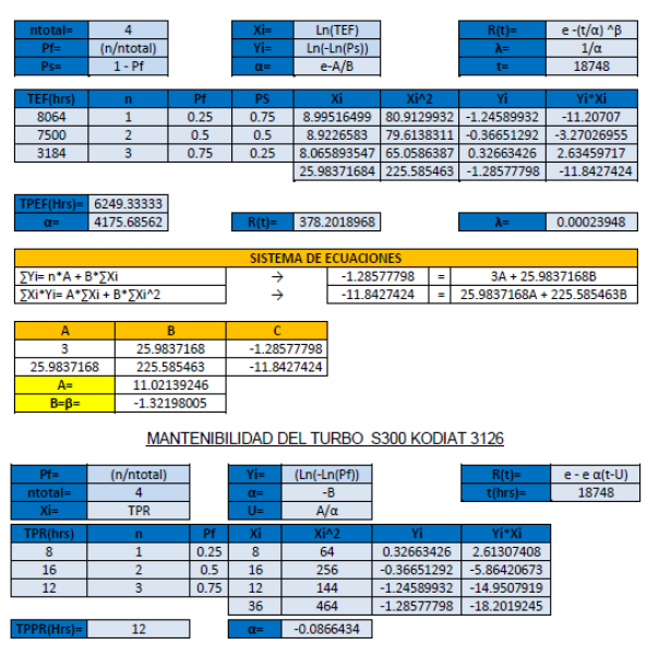 Figura 2