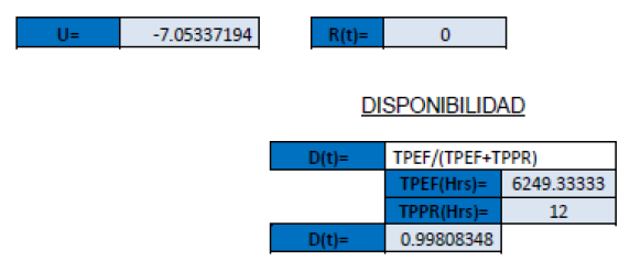 Figura 2