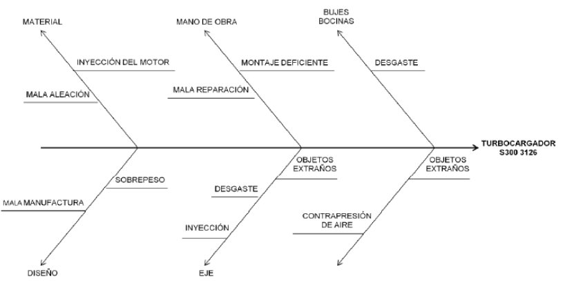 Figura 4