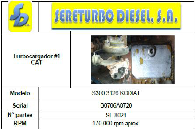 Tabla 1