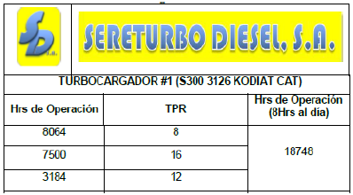 Tabla 2