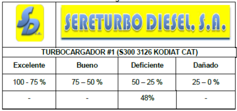 Tabla 3