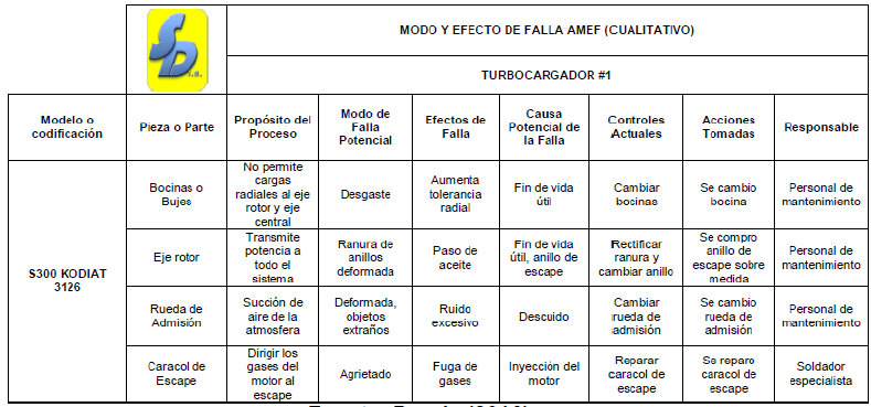 Tabla 4