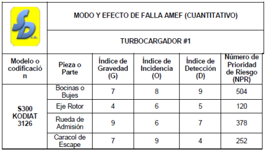 Tabla 5