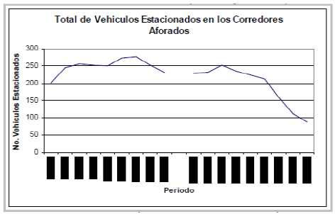 Figura 2