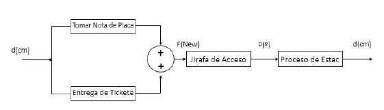 Figura 5