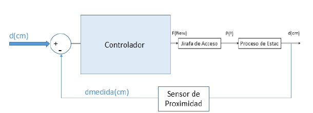 Figura 9