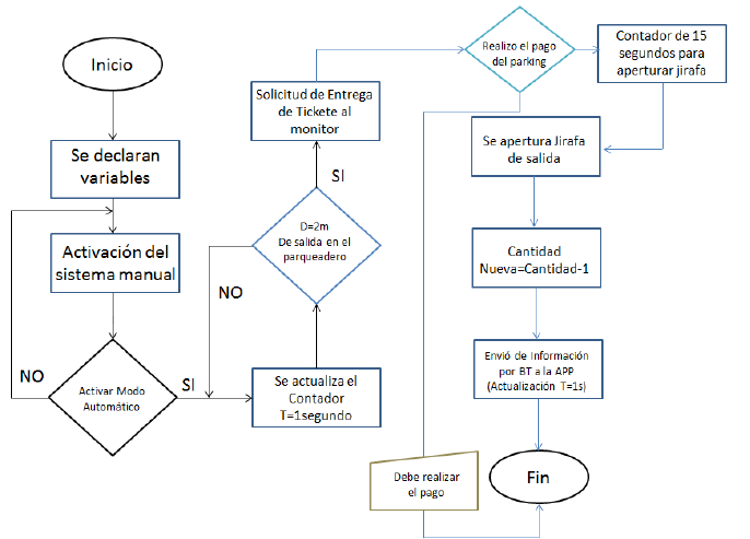 Figura 15