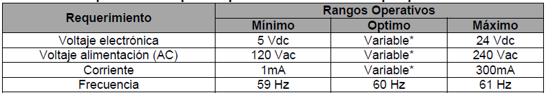 Tabla 1 