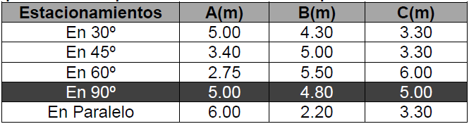 Tabla 2