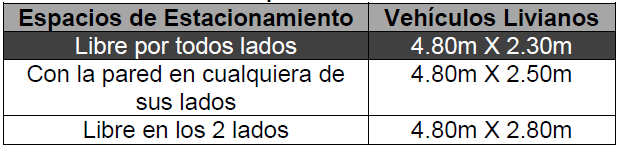 Tabla 3