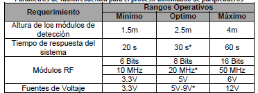 Tabla 4