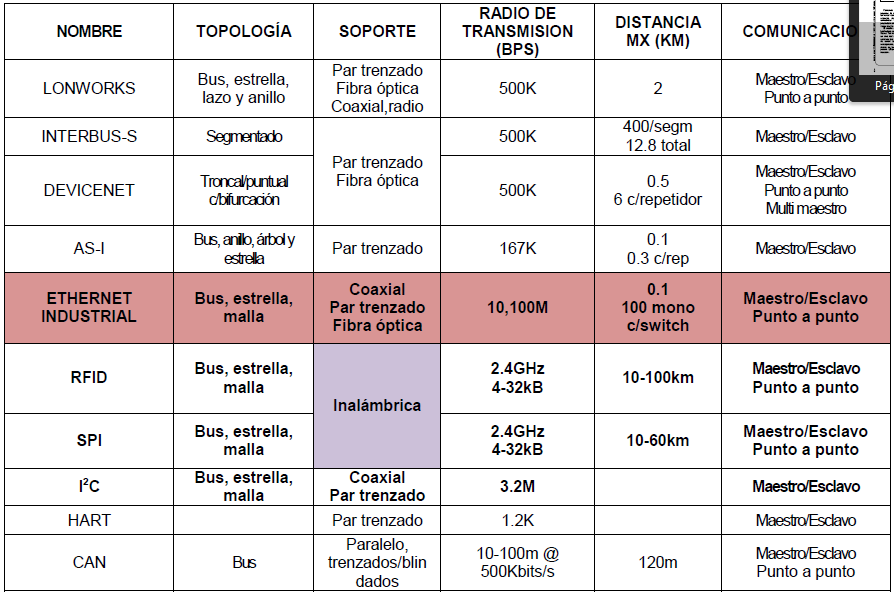 Tabla 5